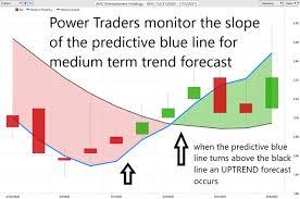 Amc stock buy or sell? Www Vantagepointsoftware Com Wp Content Uploads