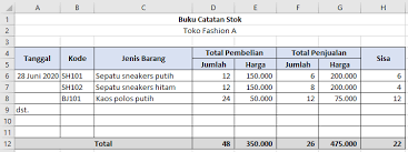 Bersama ini dimuatnaikcontoh buku stok spbt, penulisan buku stok secara berkomputer , dengan ini saya berharap cikgu dapat menjalankan pengurusan spbt dengan lebih mudah. Contoh Pembukuan Sederhana Untuk Bisnis Online Shop Anda Motivasi Pebisnis