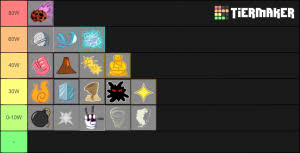 Drag and drop items from the bottom and put them on your desired tier. Blox Piece Demon Fruits Tier List Community Rank Tiermaker