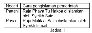 Utsman bin affan di angkat menjadi khalifah menggantikan khalifah sebelumnya yaitu umar bin khattab yang meninggal akibat luka tusukan di tubuhnya ketika sedang melakukan ibadah shalat, ia rubuh terjatuh lalu sakit kemudian akibat lukanya sangat parah akhirnya beliau meninggal dunia. Bagaimanakah Khalifah Uthman Bin Affan R A Berjaya Meluaskan Wilayah Islam T4 B6 Ms 147