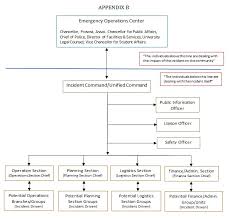 uis emergency response plan uis police university of