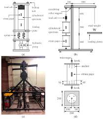 Tuesday by kevinthecreep, released 02 september 2016. Materials Free Full Text Comparison Of Concrete Creep In Compression Tension And Bending Under Drying Condition Html