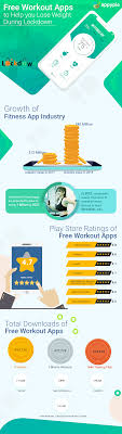 Check out our picks for the best free workout apps to help you get in shape without a gym membership! 7 Best Home Workout Apps To Help You Lose Weight When Gyms Are Closed Appy Pie