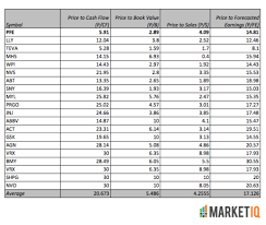 Strong Product Pipeline And Cheap Valuation Metrics Makes