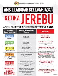 Ia juga dikira dari beberapa set data pencemaran udara. Semakan Ipu Terkini Indeks Pencemaran Udara Jerebu Denaihati