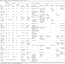 Check the important links section below. Sex Related Differences In Fuel Utilization And Hormonal Response To Exercise Implications For Individuals With Type 1 Diabetes