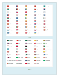 Desde el 6 hasta el 18 de octubre se desarrollará el campeonato en argentina. Paises Participantes En Las Olimpiadas De Londres 2012