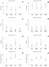 Join enfamil® family beginnings today Diagnostic Work Up Of Anemic Patients Role Of Iron Deficiency