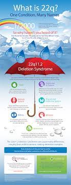 Digeorge Syndrome At School Building Momentum In Schools