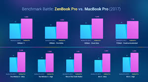 macbook pro vs zenbook pro benchmark battle notebook