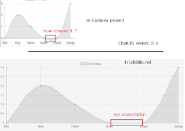 Chartjs V2 How To Remove Strange Line In Line Chart Stack