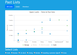 Trello Power Up Time In List