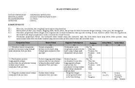 Meski silabus ski k13 kelas 8 lagi digodok, tetapi kita mesti sudah mengupayakannya sendiri. Doc Silabus Ski Mi Kelas 3 Ayomadrasah Aby Kembar Academia Edu