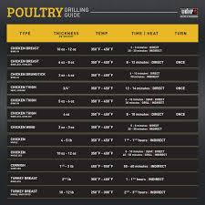 36 Rational Chicken Internal Temperature Chart