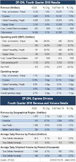 Dhl International Rates Chart Best Picture Of Chart