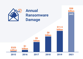 24 Recent Ransomware Attacks