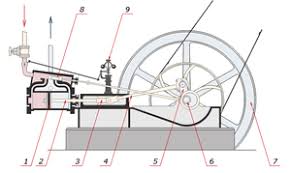 Welcome to eatsleepride's motorcycle identification 101. Reciprocating Engine Wikipedia