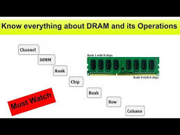 What Is Dram Channel Chip Bank Row Column And Its Operations Youtube
