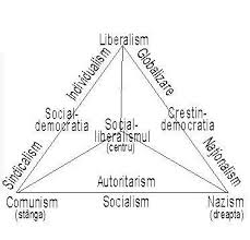 Ce înseamnă partid de dreapta. De Ce Nu Sint De Dreapta Bogdan Tatavura