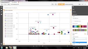 qlik sense tutorial qlik sense scatter plot chart