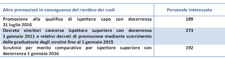 1, lettera a) del dpr 24/4/1982, n. Https Www Equilibriosicurezza It Wp Content Uploads 2018 05 Illustrazione Sullo Stato Dei Lavori Per L Attuazione Riordino 2018 02 05 Pdf
