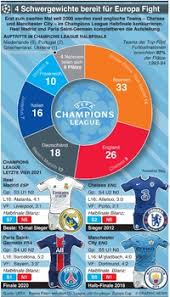 Beim endspiel 2013 zwischen bayern und. Fussball Champions League Tag 4 Mittwoch 6 Nov Infographic