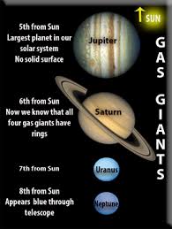 Why do you think so? Sol 4 5 Solar System Standards
