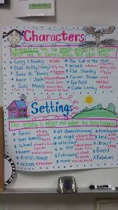 Pin By Ami Wigington On Reading In 2020 Setting Anchor Charts Anchor Charts Classroom Anchor Charts