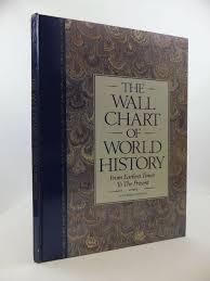 The Wall Chart Of World History Stock Code 2111778