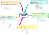 La Symetrie Centrale F Symetrie Centrale Carte Mentale Carte Mentale Maths