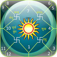 (available in english, hindi, bengali, gujrati , telugu & marathi languages) Astrology Horoscope Apk 1 10 2 Download For Android Download Astrology Horoscope Apk Latest Version Apkfab Com