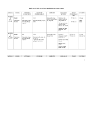 Rancangan pengajaran tahunan pendidikan kesenian (komponen muzik) tahun 1/2017. Rpt Muzik Tahun 5 Sumber Pendidikan Rpt Mz Thn 5 2015