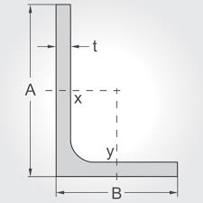 Unequal Angles