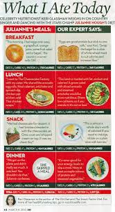 Julianne Hough Diet Diet Health Food Healthy Recipes