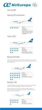 200 Airline Fleets Ideas In 2020 Fleet Aviation Airline