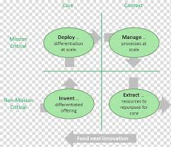 Crossing The Chasm Innovation Context Author Others