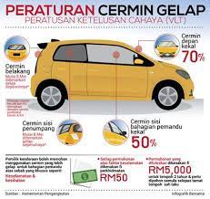 * peratusan di atas ialah tahap telus atau tembus cahaya, bukan peratusan gelap pengecualian. Jpj Tinted Spec 2019 Tinted Kereta Murah Dan Mudah Alih Sekejung Com Peratus Peratus Tu Kadar Gelap Hok Lulus Cermin Sisi Belake Dan Cermin Besar Belake Bebas Tesar Hiren