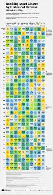 This is the list of the world's largest companies by market capitalization. Historical Returns By Asset Class 1985 Oct 2020