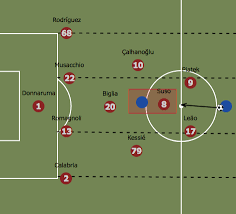 Ac Milan 2019 20 What Went Wrong For Giampaolo Scout Report