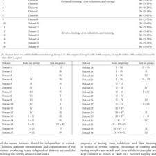 325.3 кб, 20 ноября в 12:40. Selection Of Unsupervised Learning Rule For Rbf Nn Model Download Table