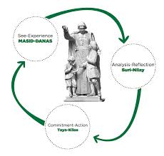 Book of essays in english pdf. Lasallian Reflection Framework De La Salle University