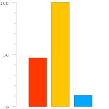 #ffd700 color hex gold, #ffd700 color chart,rgb,hsl,hsv color number values, html css color codes and html code samples. Cil Royal Gold Ffbd1b Hex Kode Warna Skema Dan Cat
