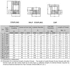 threaded half coupling couplings half coupling