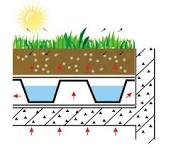 Buy Green Roof System Interlocking Dimple Drainage Board ...