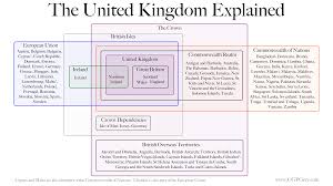United Kingdom Venn Diagram Grey S Blog Britain Great Britain England And Scotland