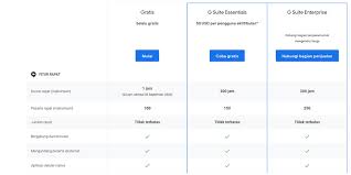 Cara logout akun google di hp android. Mulai 1 Oktober Google Meet Versi Gratis Dibatasi 1 Jam Per Hari Halaman All Kompas Com