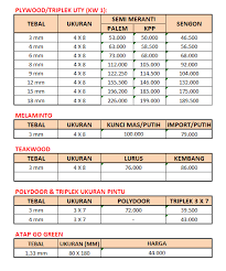 Bisa memenuhi kebutuhan panjang dan lebar yang tidak bisa anda dapatkan dari kayu biasa. Harga Triplek Ukuran 9mm Soalan U