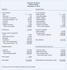 Rental Property Accounting Spreadsheet Balance Sheet Template Balance Sheet Income Statement