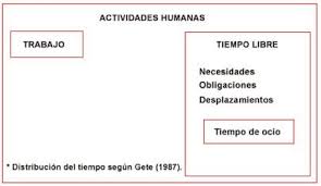 Concepto Del Ocio Pagina 2