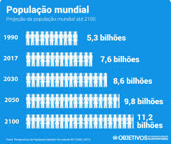 Queiroga vacina população em situação de rua no rio de janeiro. Onu Brasil A Populacao Mundial Tem Atualmente Quase 7 6 Facebook